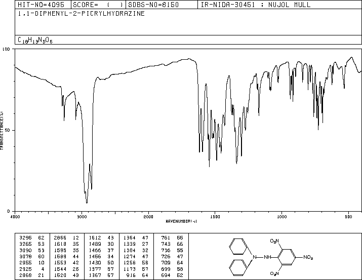 1,1-DIPHENYL-2-PICRYLHYDRAZINE(1707-75-1) Raman