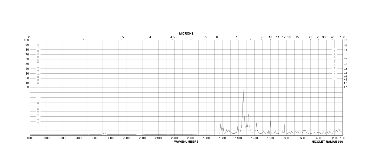 1,1-DIPHENYL-2-PICRYLHYDRAZINE(1707-75-1) Raman