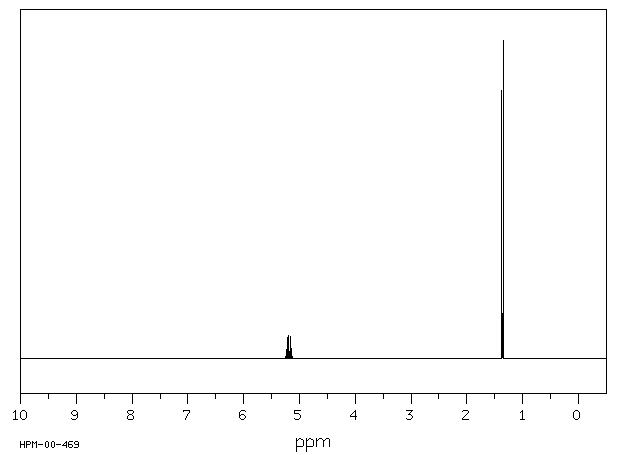 Isopropyl nitrate (1712-64-7) MS