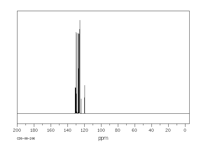 1-Bromopyrene(1714-29-0) <sup>1</sup>H NMR