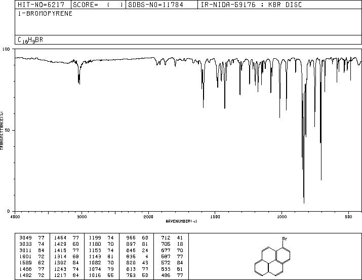 1-Bromopyrene(1714-29-0) <sup>1</sup>H NMR