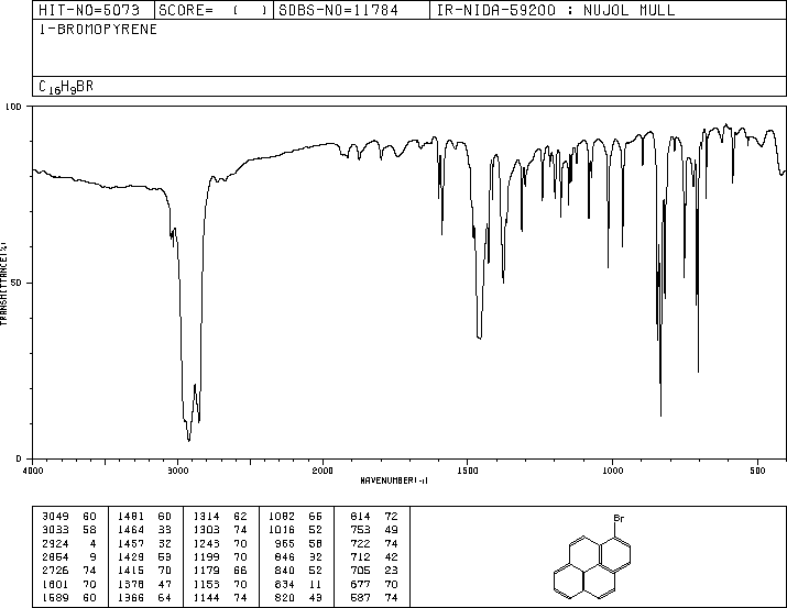 1-Bromopyrene(1714-29-0) <sup>1</sup>H NMR