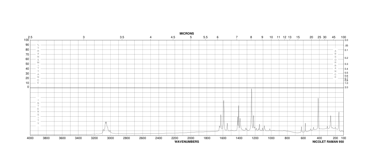 1-Bromopyrene(1714-29-0) <sup>1</sup>H NMR