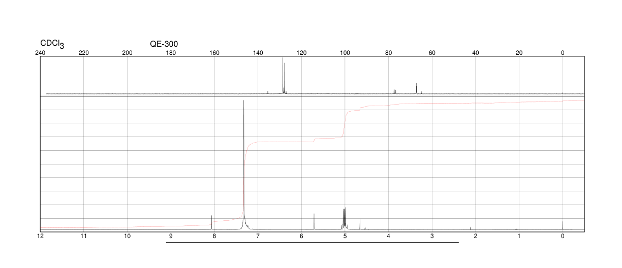 Dibenzyl phosphite(17176-77-1) IR1