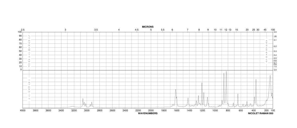 4-Hydroxyphenylacetamide(17194-82-0) MS