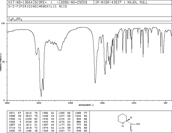 D(+)-Pipecolinic acid(1723-00-8) <sup>1</sup>H NMR