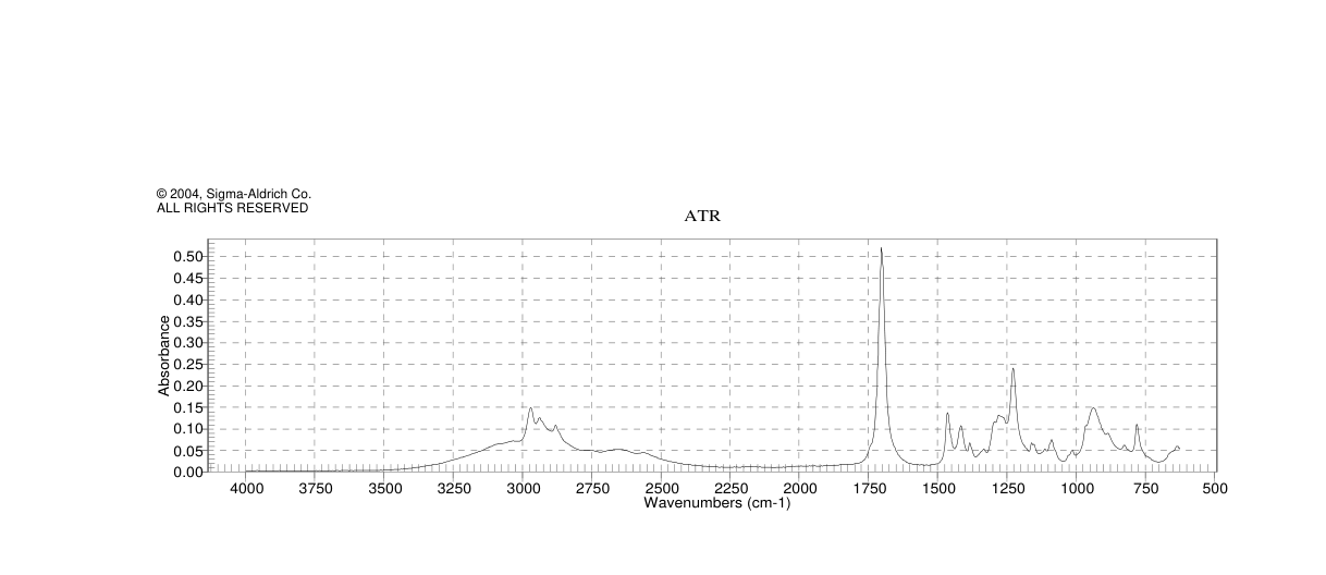 (S)-(+)-2-Methylbutyric acid(1730-91-2) Raman