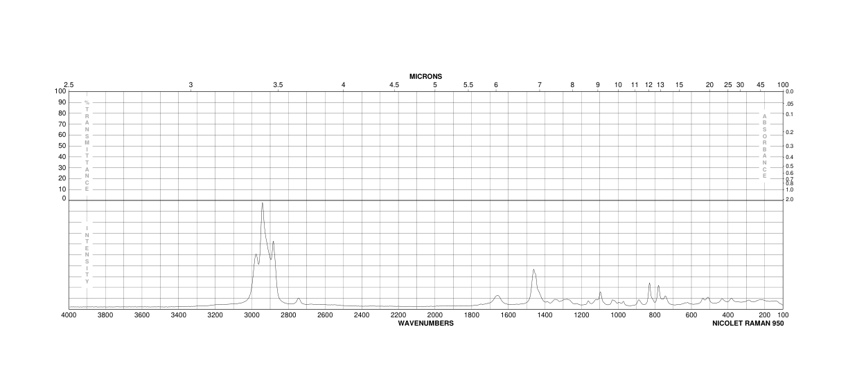 (S)-(+)-2-Methylbutyric acid(1730-91-2) Raman