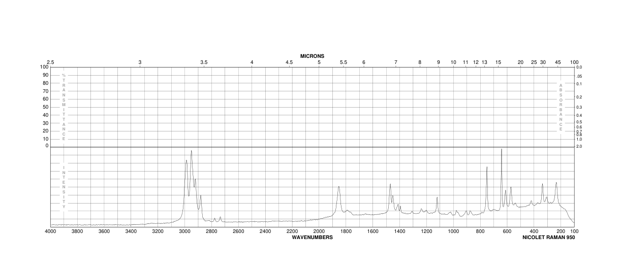 2,2-Dimethylsuccinic anhydride(17347-61-4)IR