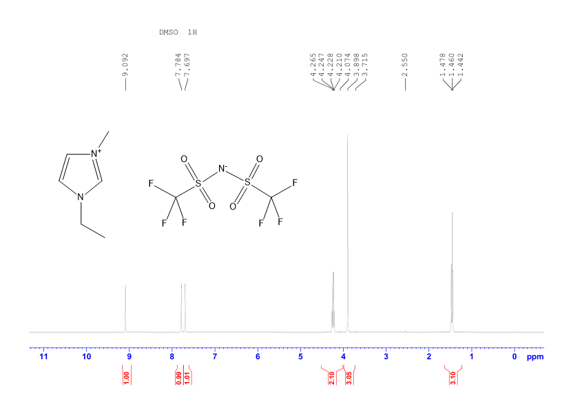 1-ETHYL-3-METHYLIMIDAZOLIUM BIS(TRIFLUOROMETHYLSULFONYL)IMIDE(174899-82-2) <sup>1</sup>H NMR