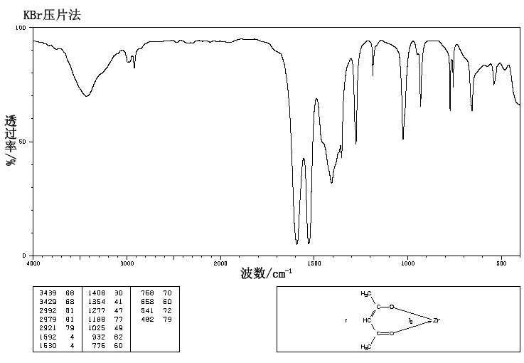 ZIRCONIUM(IV) ACETYLACETONATE(17501-44-9) IR2