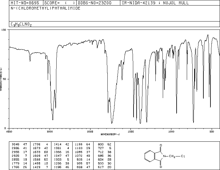 N-(Chloromethyl)phthalimide(17564-64-6) Raman