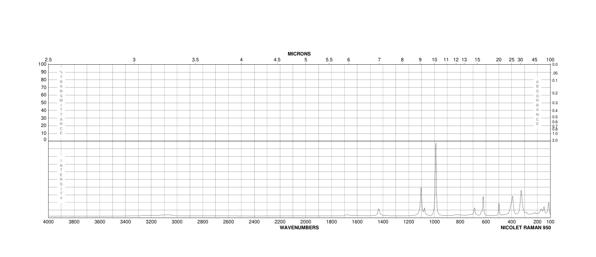 Thiourea dioxide(1758-73-2) IR1