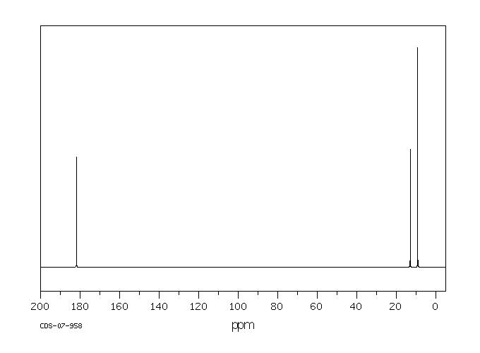 Cyclopropanecarboxylic acid(1759-53-1) MS