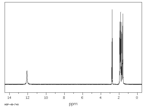 Cyclopropanecarboxylic acid(1759-53-1) MS