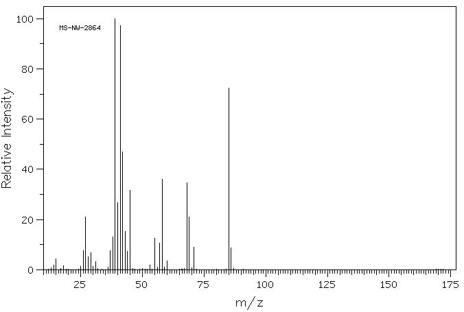 Cyclopropanecarboxylic acid(1759-53-1) MS