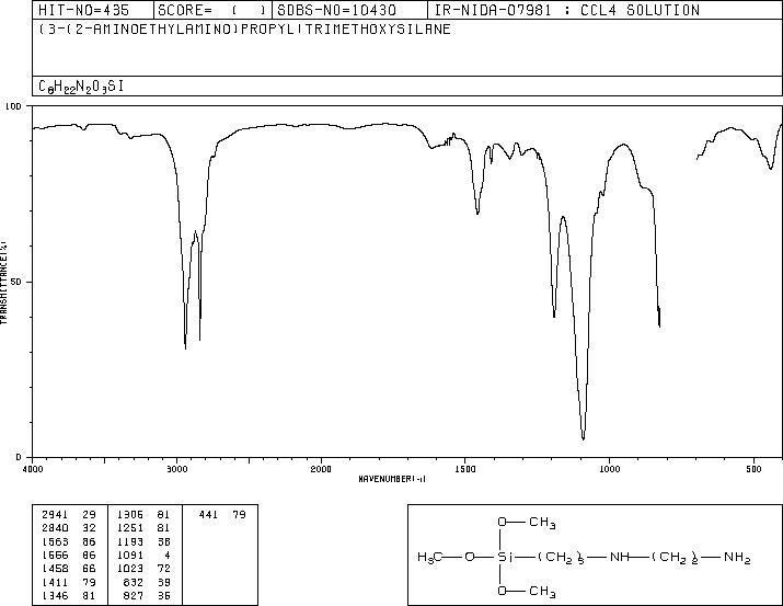 N-[3-(Trimethoxysilyl)propyl]ethylenediamine(1760-24-3) Raman
