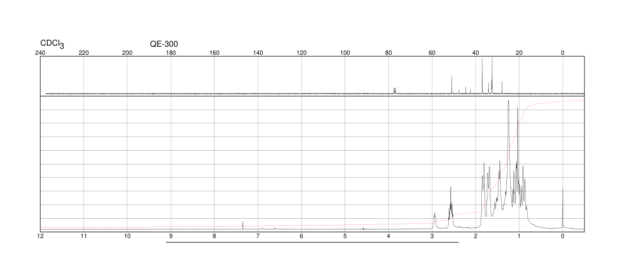 4,4'-Diaminodicyclohexyl methane (1761-71-3) <sup>1</sup>H NMR