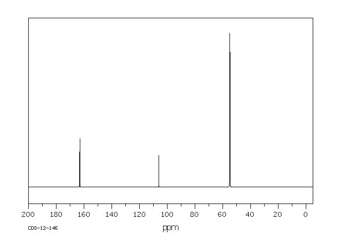 DICHLOROMETHOXYACETIC ACID METHYL ESTER(17640-25-4) MS