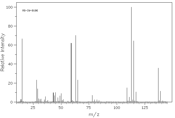 DICHLOROMETHOXYACETIC ACID METHYL ESTER(17640-25-4) MS