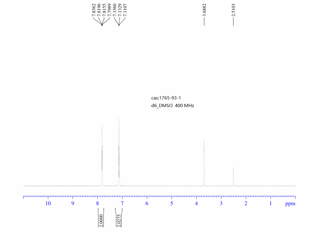 4-Fluorobenzeneboronic acid(1765-93-1) <sup>1</sup>H NMR