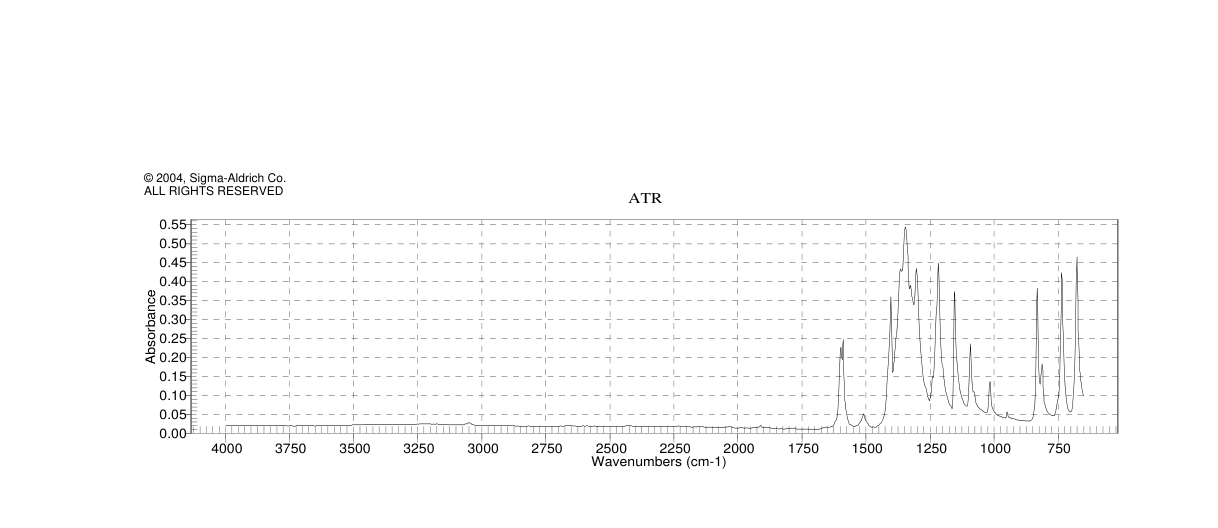 4-Fluorobenzeneboronic acid(1765-93-1) <sup>1</sup>H NMR