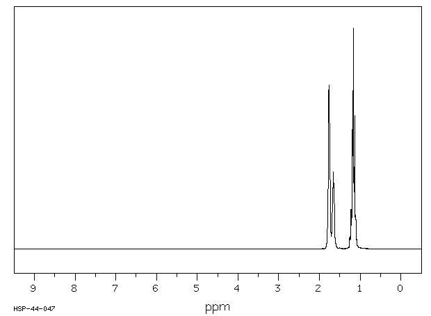 TRICYCLOHEXYLMETHANOL(17687-74-0) <sup>13</sup>C NMR