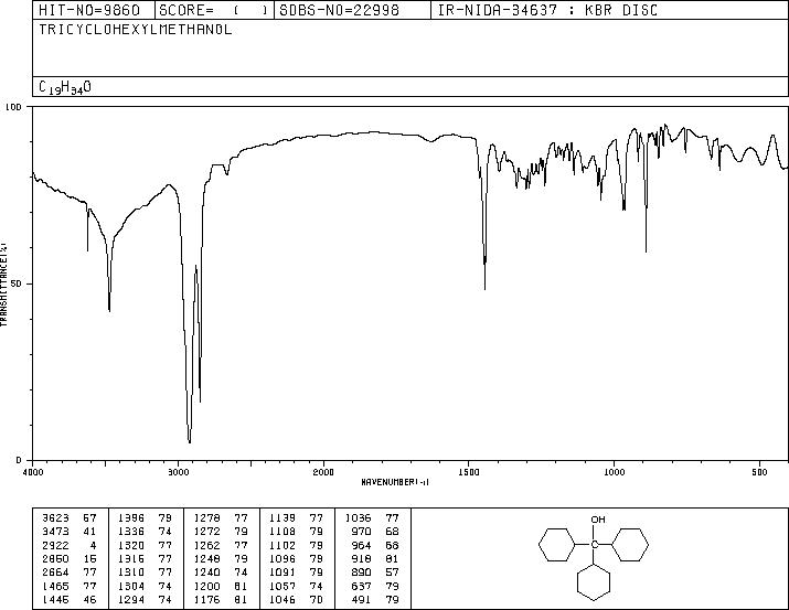 TRICYCLOHEXYLMETHANOL(17687-74-0) <sup>13</sup>C NMR