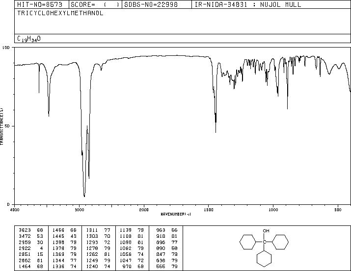 TRICYCLOHEXYLMETHANOL(17687-74-0) <sup>13</sup>C NMR