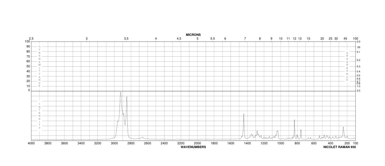 TRICYCLOHEXYLMETHANOL(17687-74-0) <sup>13</sup>C NMR