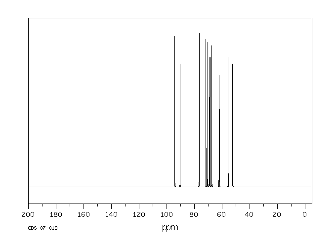 D(+)-Galactosamine hydrochloride(1772-03-8) IR1