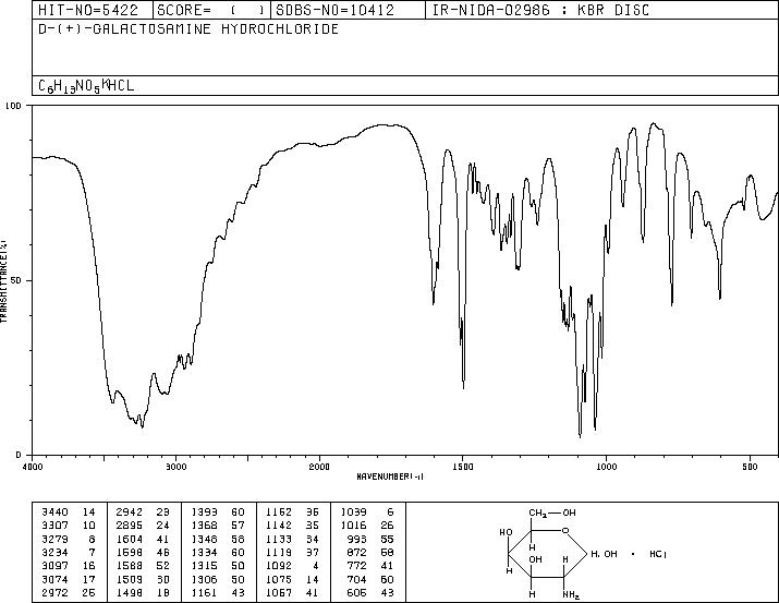 D(+)-Galactosamine hydrochloride(1772-03-8) IR1