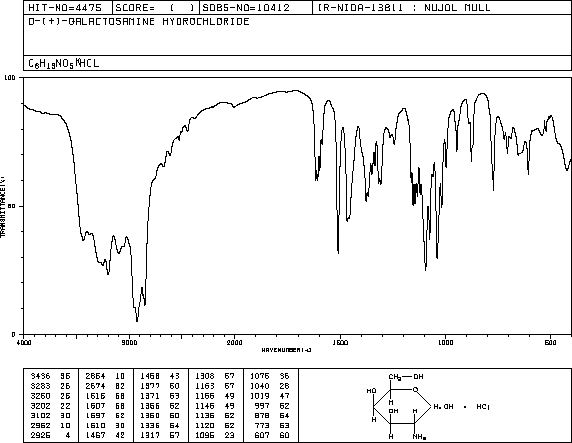 D(+)-Galactosamine hydrochloride(1772-03-8) IR1