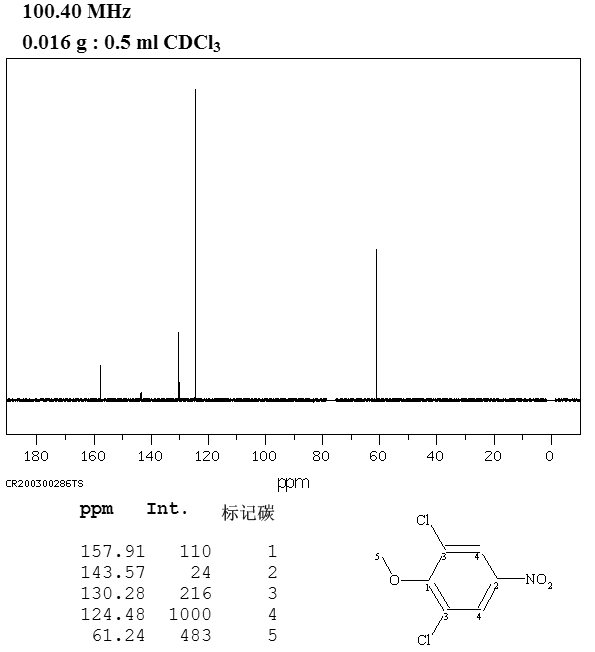 2,6-DICHLORO-4-NITROANISOLE(17742-69-7) <sup>13</sup>C NMR