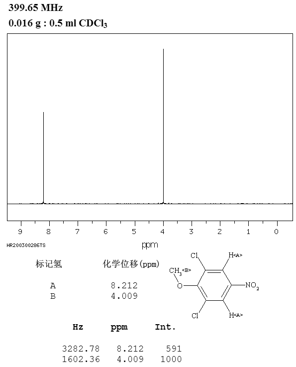 2,6-DICHLORO-4-NITROANISOLE(17742-69-7) <sup>13</sup>C NMR