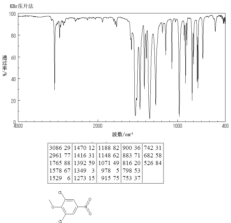 2,6-DICHLORO-4-NITROANISOLE(17742-69-7) <sup>13</sup>C NMR