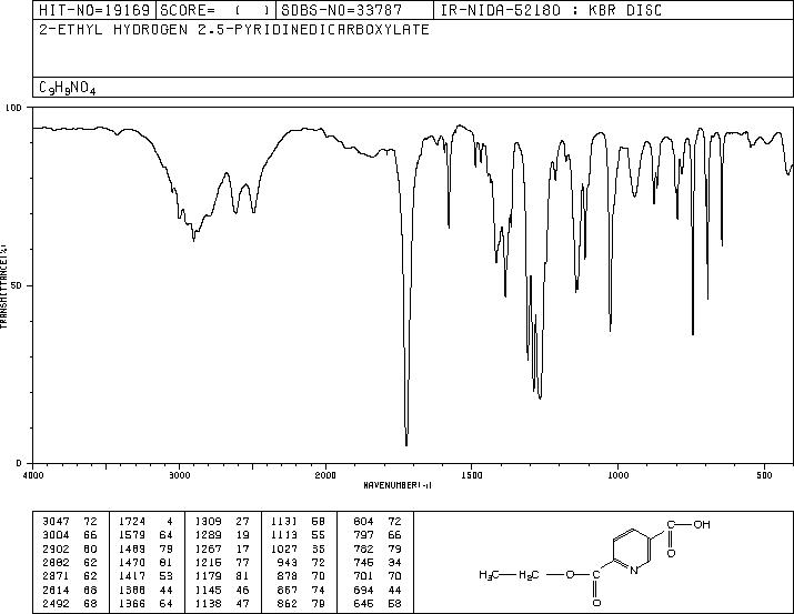 6-(Ethoxycarbonyl)nicotinic acid(17874-78-1) IR2