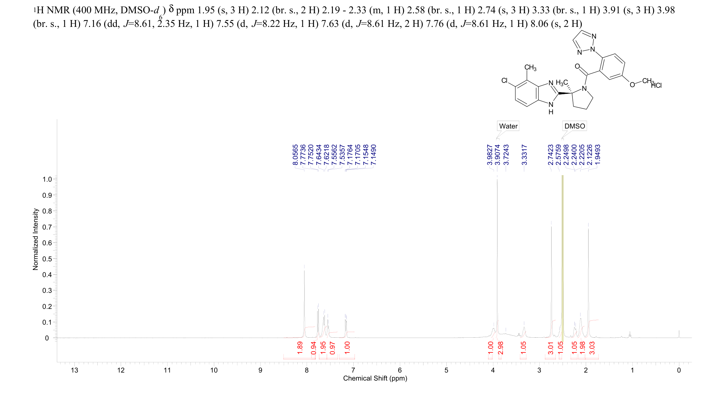 Daridorexant hydrochloride(1792993-84-0) <sup>1</sup>H NMR