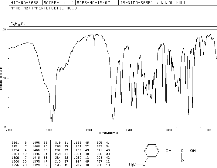 3-Methoxyphenylacetic acid(1798-09-0) <sup>13</sup>C NMR