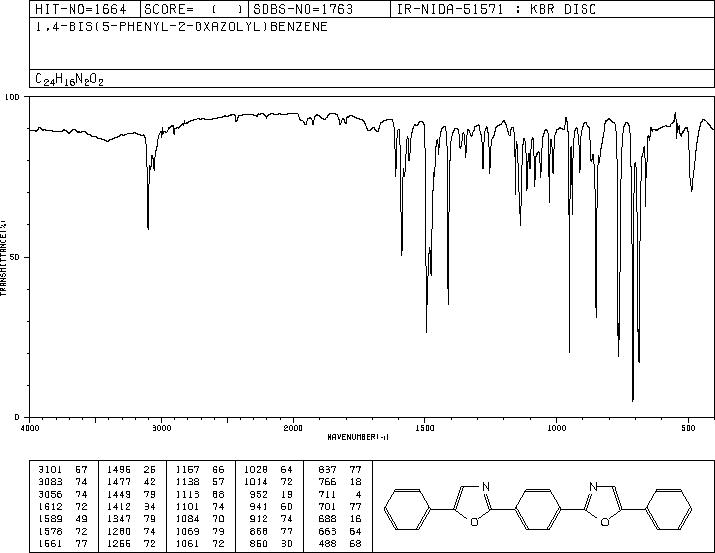 1,4-bis-2(5-phenyloxazoyl)benzene(1806-34-4) MS