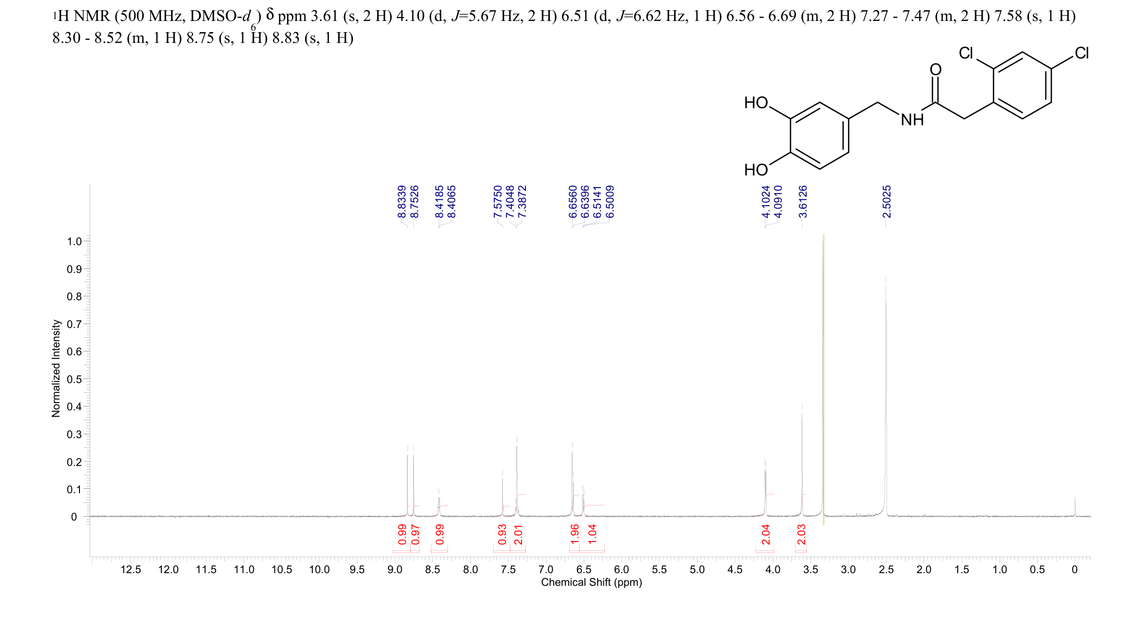 Benzeneacetamide, 2,4-dichloro-N-[(3,4-dihydroxyphenyl)methyl]-(1808986-37-9) <sup>1</sup>H NMR