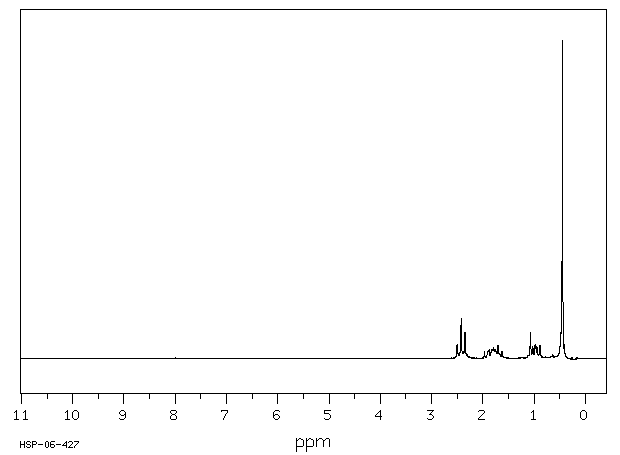 (3-CYANOPROPYL)DIMETHYLCHLOROSILANE(18156-15-5) <sup>1</sup>H NMR
