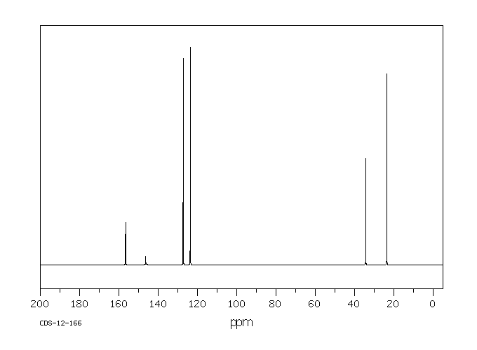 1-ISOPROPYL-4-NITROBENZENE(1817-47-6) <sup>13</sup>C NMR