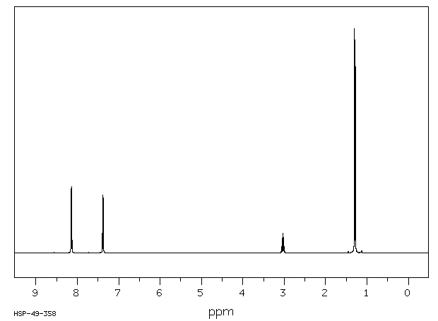 1-ISOPROPYL-4-NITROBENZENE(1817-47-6) <sup>13</sup>C NMR