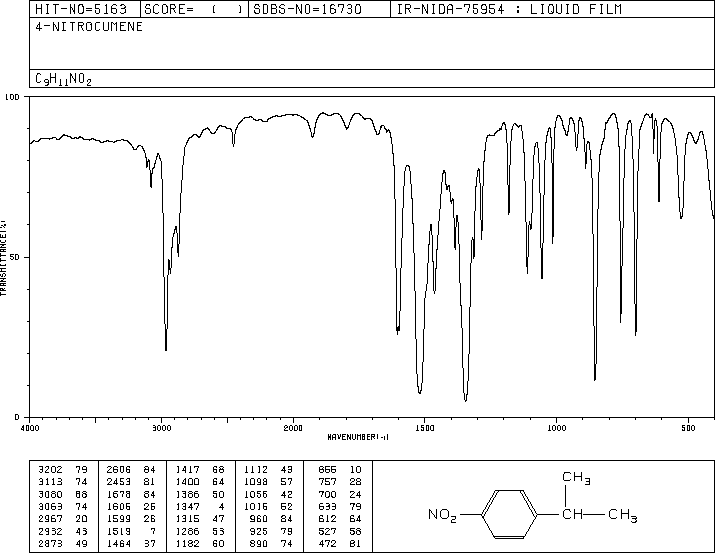 1-ISOPROPYL-4-NITROBENZENE(1817-47-6) <sup>13</sup>C NMR