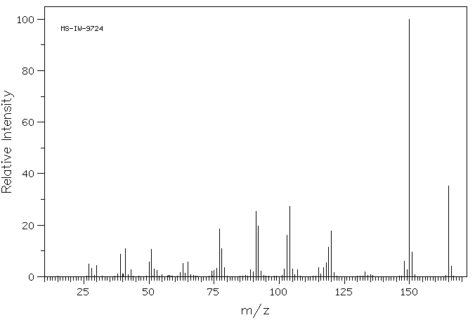 1-ISOPROPYL-4-NITROBENZENE(1817-47-6) <sup>13</sup>C NMR