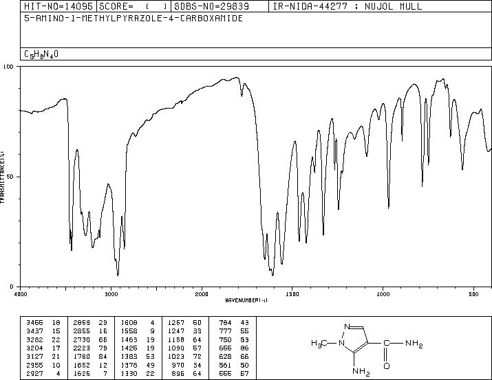 5-Amino-1-methylpyrazole-4-carboxamide(18213-75-7) IR1