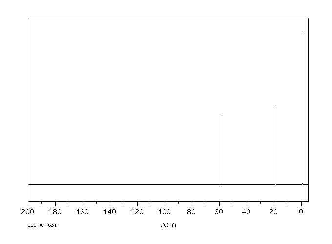 Ethoxytrimethylsilane(1825-62-3) <sup>13</sup>C NMR