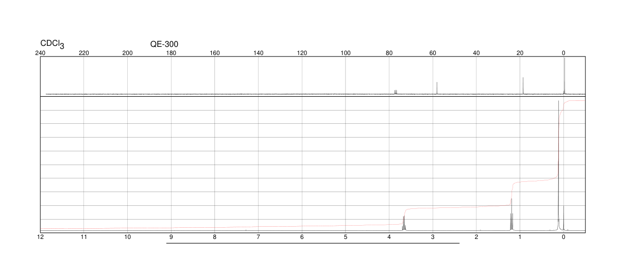 Ethoxytrimethylsilane(1825-62-3) <sup>13</sup>C NMR