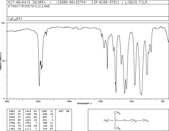 Ethoxytrimethylsilane(1825-62-3) <sup>13</sup>C NMR